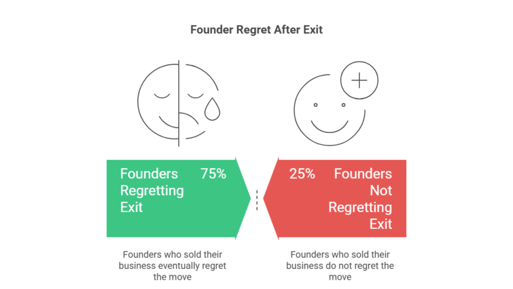 Life After Exit -The Truth Nobody Prepares You For