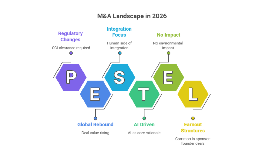 The M&A Landscape in 2026