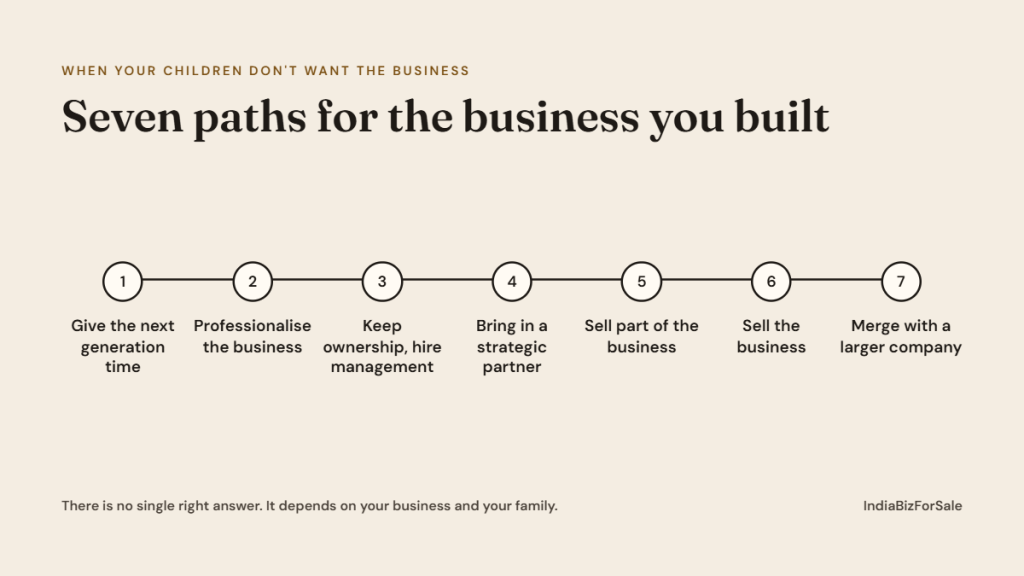 If Children Don't Want the Family Business.. You have 7 Options